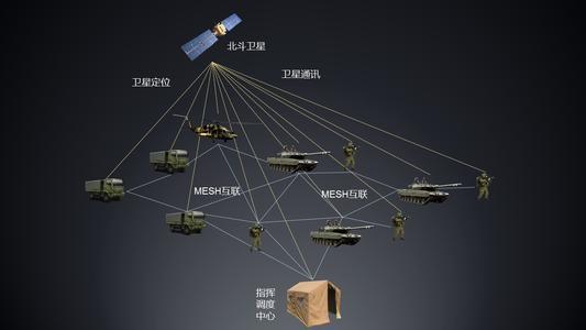 苹果认怂，明确表示系统支持北斗系统，再不用真要被中国淘汰了