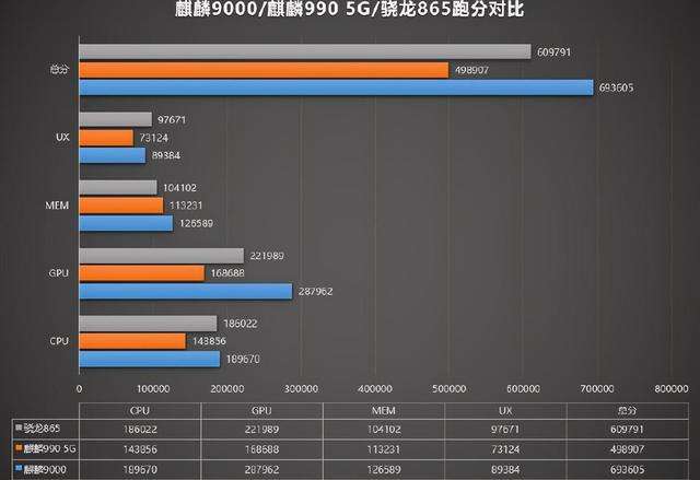 倒计时4天！华为Mate40将发布，最低6千搭配5nm处理器