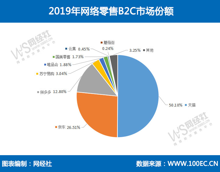 双十一即将到来，天猫京东和拼多多，企业该主攻哪个平台呢？