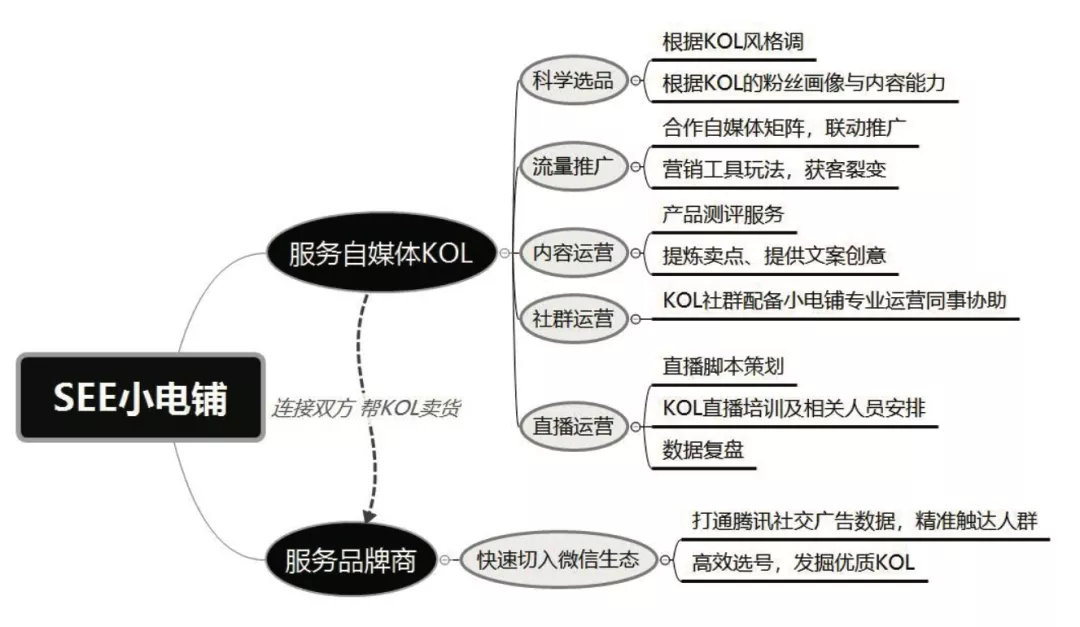 微信生态服务商，人人卖货的支持者