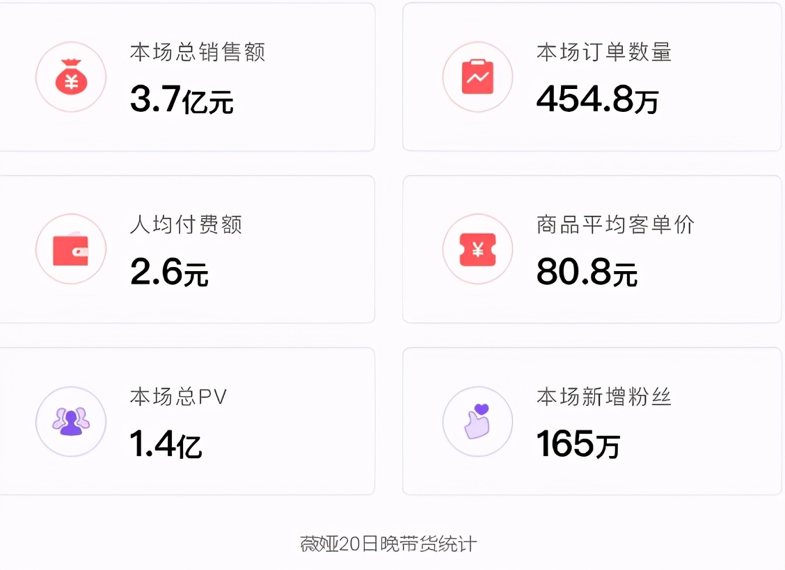 双十一开战！12个美妆单品1小时破亿