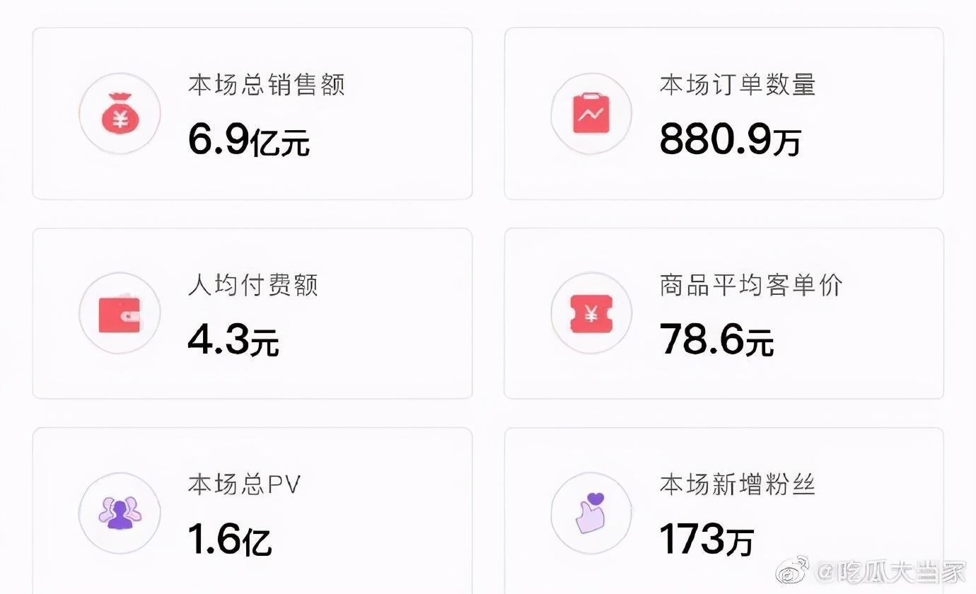 双十一开战！12个美妆单品1小时破亿