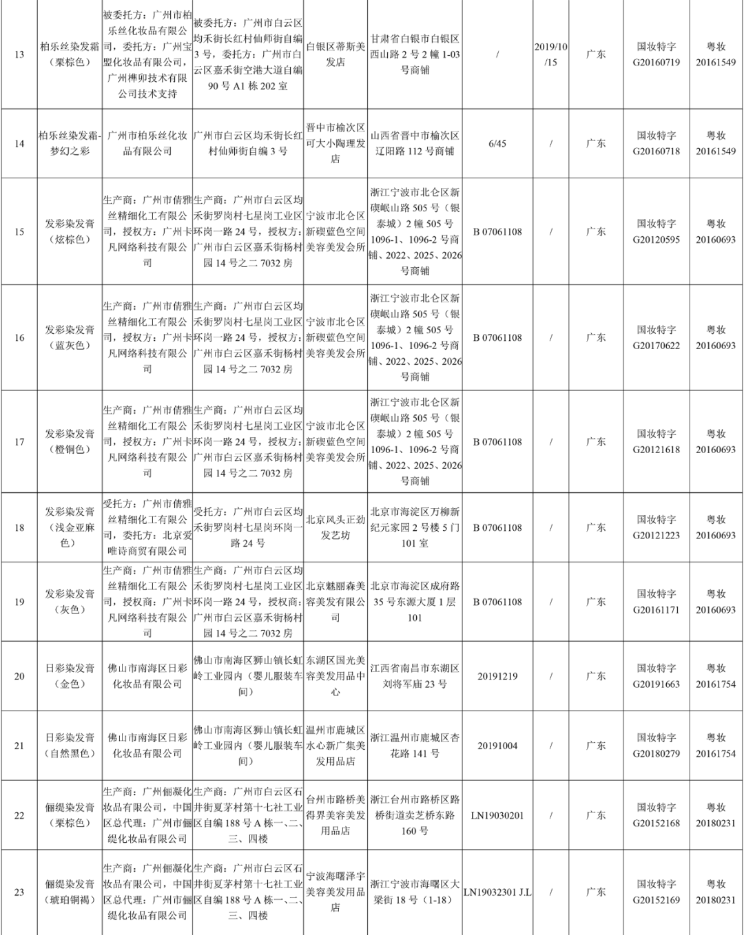 35批次假冒化妆品停售！“安热沙”“章华”躺枪