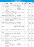 35批次假冒化妆品停售！