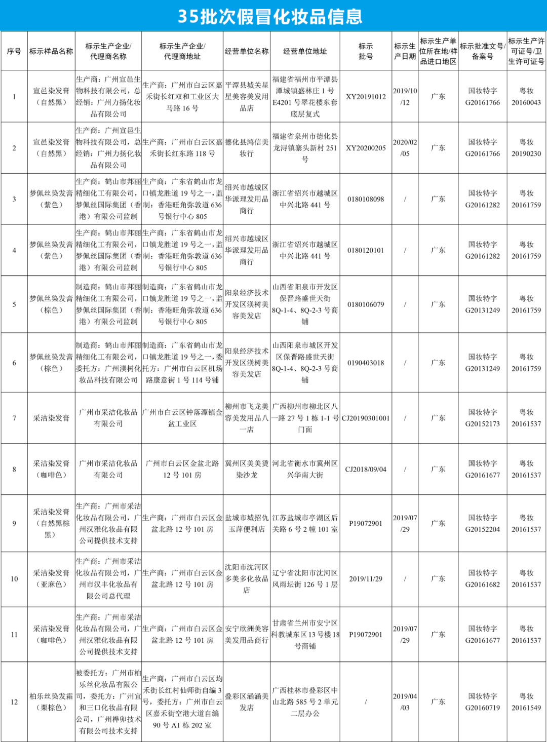 35批次假冒化妆品停售！“安热沙”“章华”躺枪