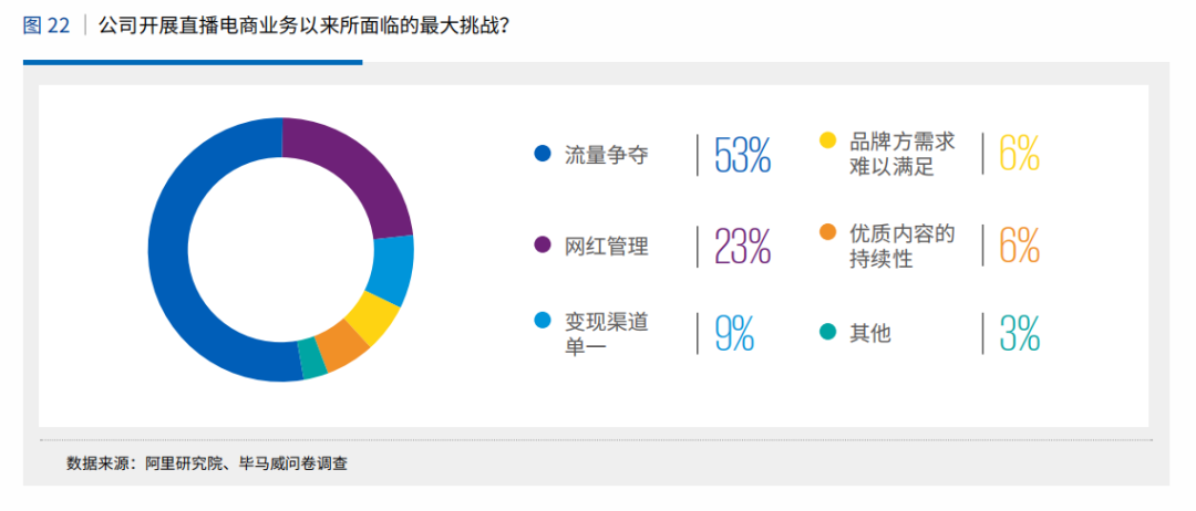 直播电商迈入万亿市场，美妆产品占比逐步提升