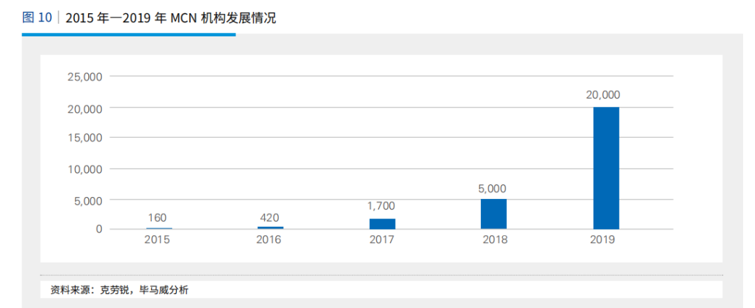 直播电商迈入万亿市场，美妆产品占比逐步提升