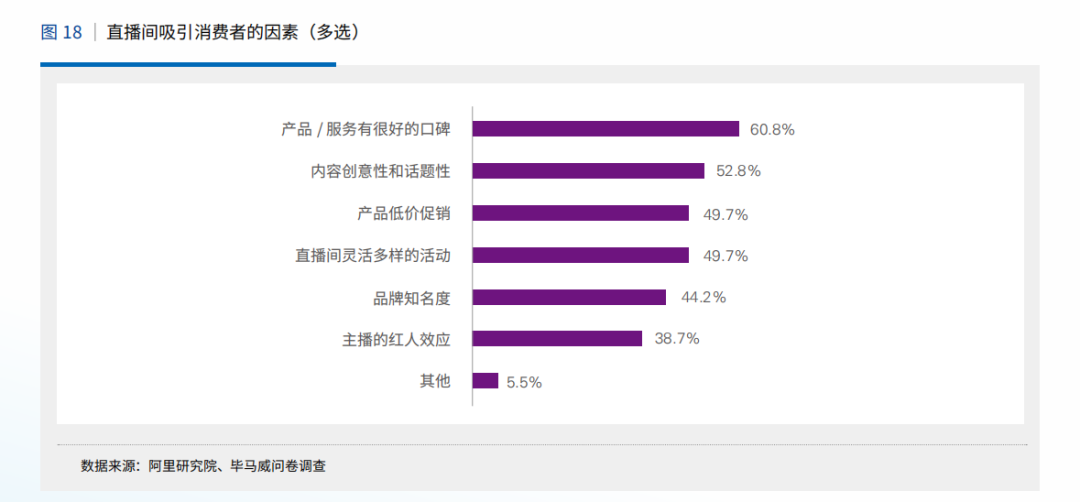 直播电商迈入万亿市场，美妆产品占比逐步提升