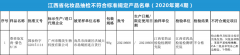 1批次染发剂不合格！江西省药监局发布141批次抽样报告