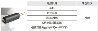 耳机底噪怎么去除？耳机背景噪声的消除方法