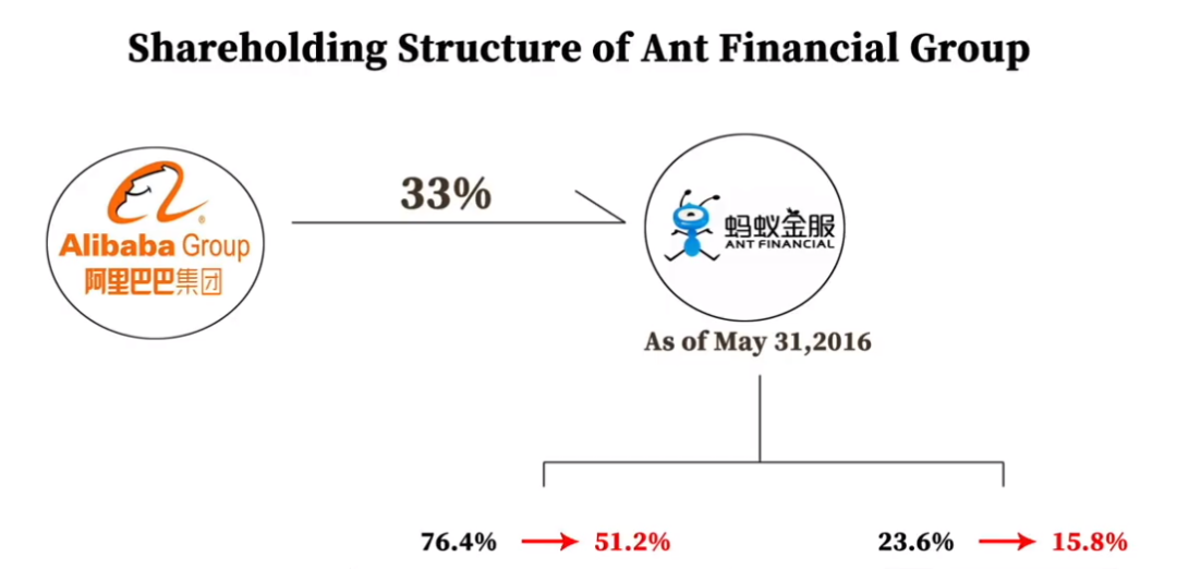 你眼中的蚂蚁集团上市，几千万人看到的是今年赚到大钱的唯一机会