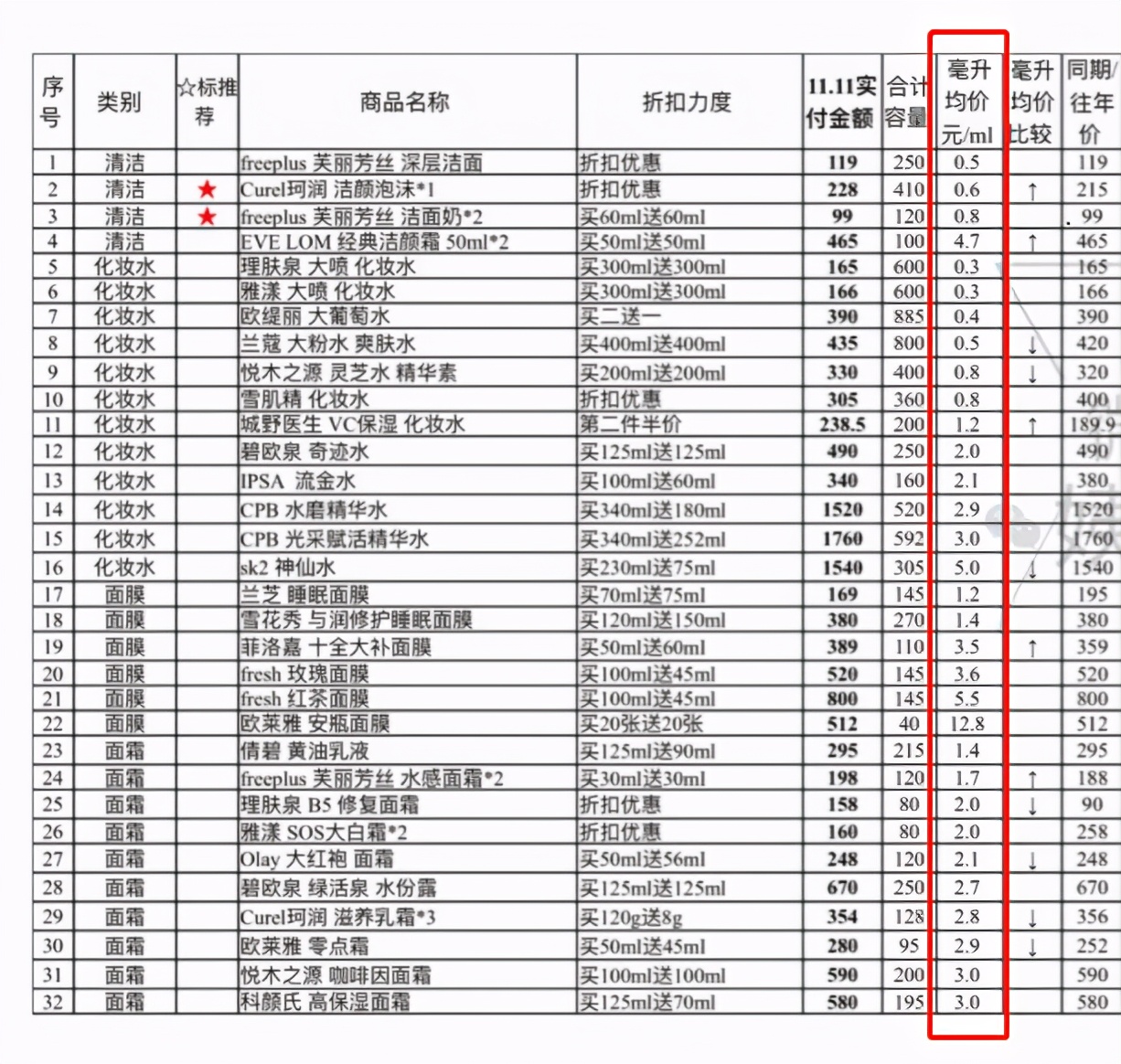 双11大战打响：红包还是20亿，为什么套路却越来越多？