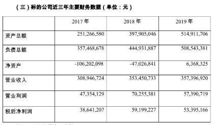 起底优胜教育创始人：名下33家公司，跑路前火线找母亲接盘