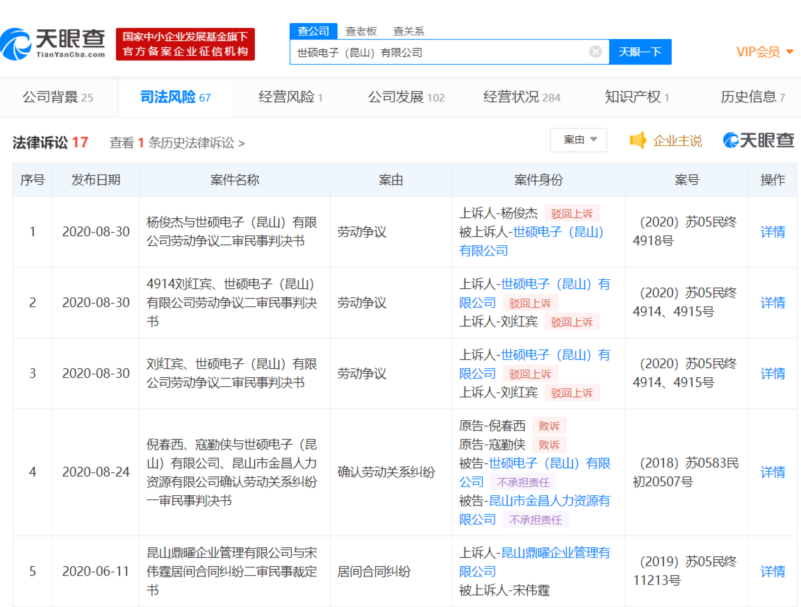 昆山世硕扔证件背后：三年涉17起劳动诉讼，母公司营收超三千亿