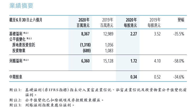 李嘉诚又要跑？北京东四环豪宅开工仅一年，曾称不赚最后一个铜板