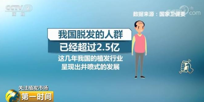 脱发人群已超2.5亿，植发行业市场规模将突破200亿