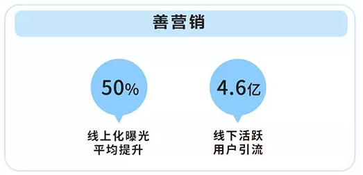 美团升级“春风行动”，助力百万商户加速数字化转型