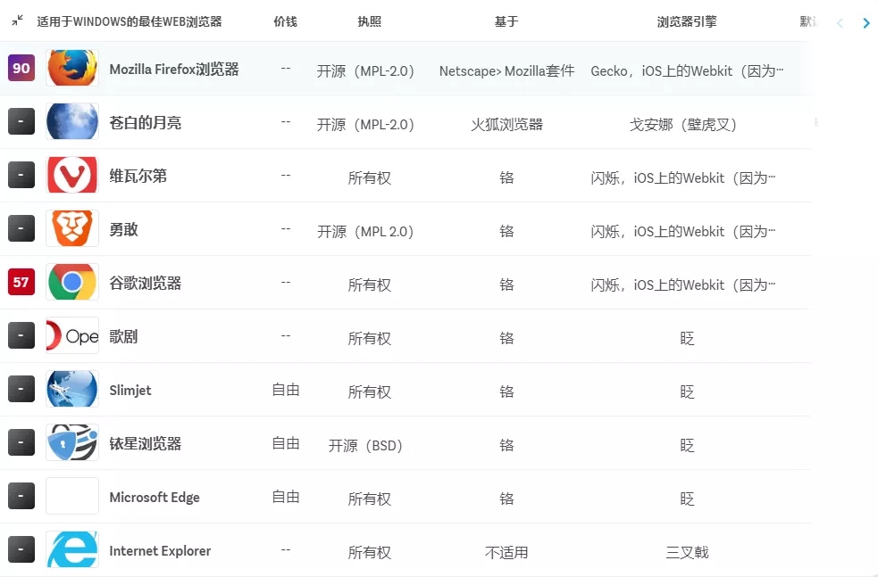 6个值得每天一看的小众网站，悄悄收好，打开你新世界的大门