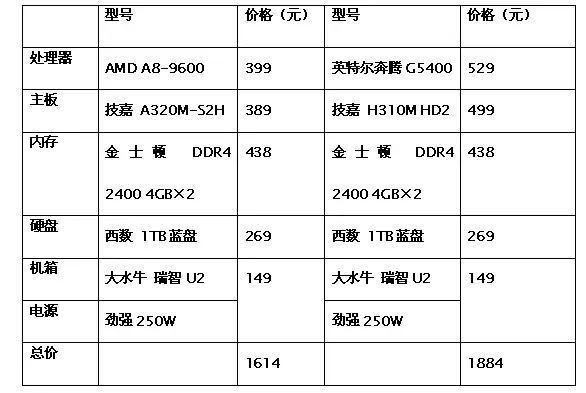 少花钱装好电脑！寒假入门级新机购买指南