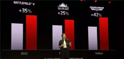 AMD发布世界首款7nm显卡Radeon VII 性能超RTX2080