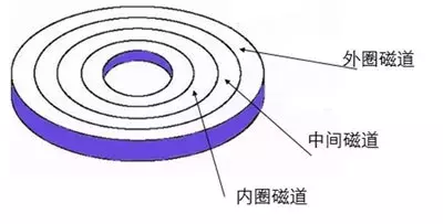 迅雷下载慢？进度卡99%？迅雷官方为你解答