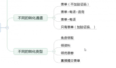 信息流如何快速起量控成本？