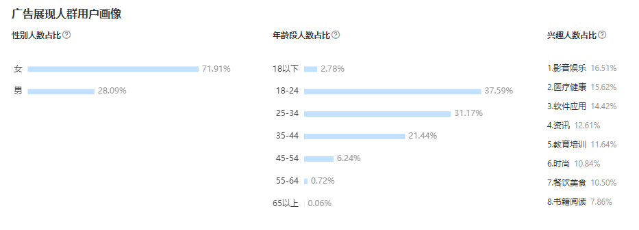 二类电商｜竞价推广账户搭建及优化全思路