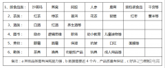 电商复购强势来袭--使效益最大化