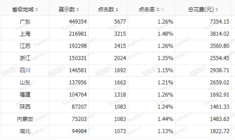 信息流广告账户搭建及优化全流程，投放必看