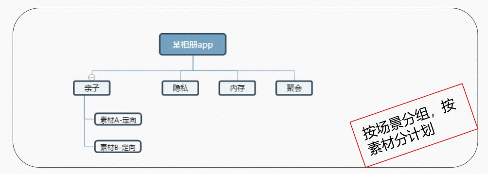 信息流广告账户搭建及优化全流程，投放必看