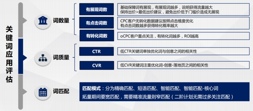 二类电商｜连关键词定向都不懂，你还做什么推广？