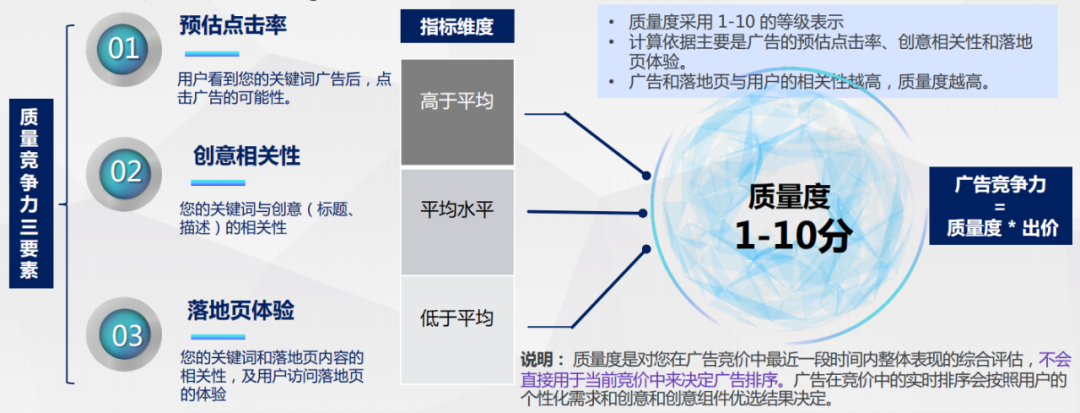 二类电商｜连关键词定向都不懂，你还做什么推广？