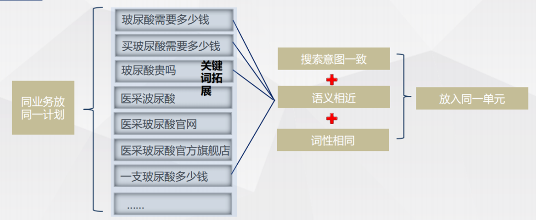 二类电商｜连关键词定向都不懂，你还做什么推广？