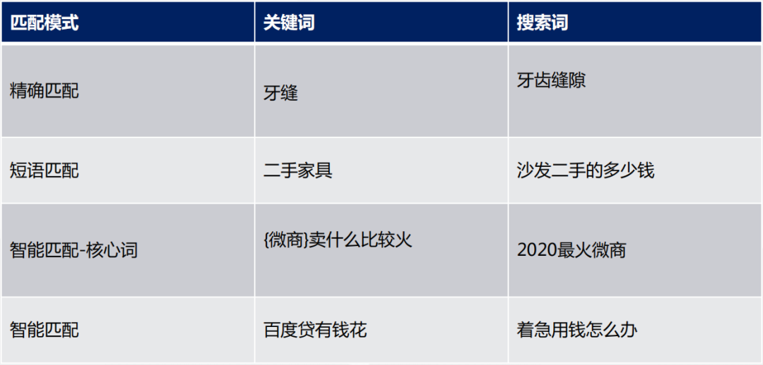 二类电商｜连关键词定向都不懂，你还做什么推广？