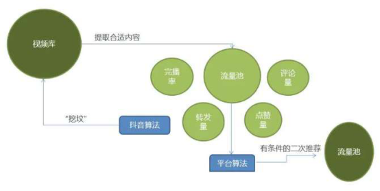 爆品原创视频素材落地干货，助你快速起量高转化