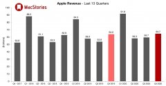 苹果Q4财报分析：唯一的变局在中国