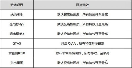 1080P、2K、4K游戏实测：8G显存到底够不够用？