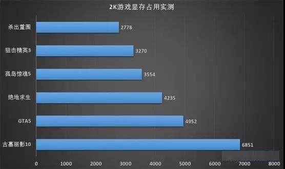 1080P、2K、4K游戏实测：8G显存到底够不够用？