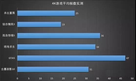 1080P、2K、4K游戏实测：8G显存到底够不够用？