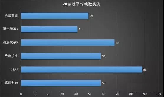 1080P、2K、4K游戏实测：8G显存到底够不够用？