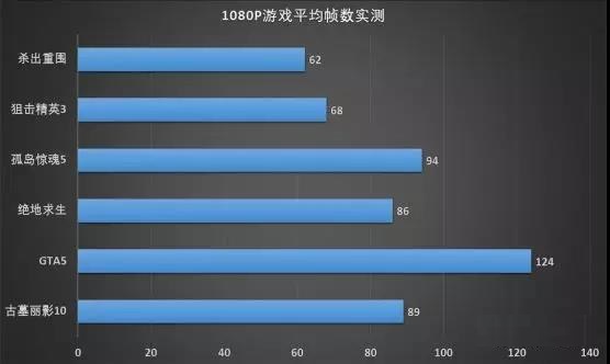 1080P、2K、4K游戏实测：8G显存到底够不够用？