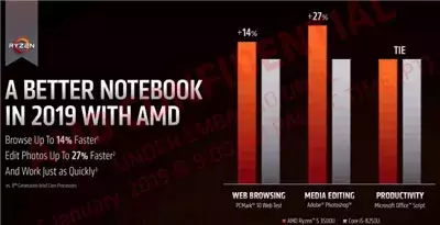 AMD公布第三代标压和低压APU系列 力压i5和i7