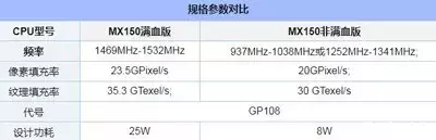 满血版MX150显卡和非满血版有何区别呢？