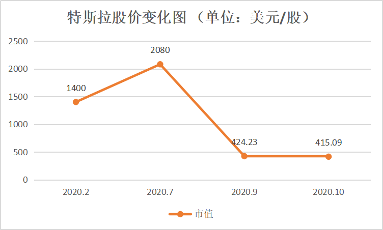 冰火新能源汽车：股价销量双上涨，断轴自燃被召回