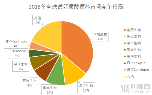 玻尿酸：医美中的茅台，一门百亿级的颜值生意