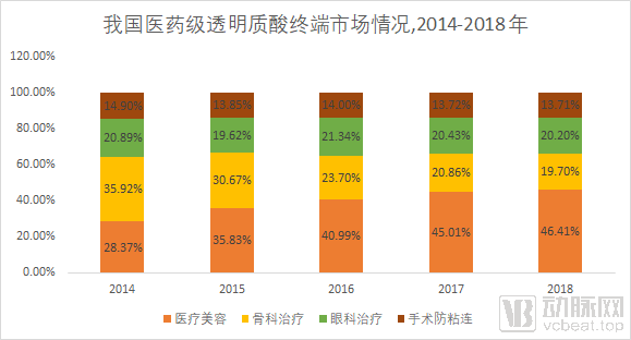 玻尿酸：医美中的茅台，一门百亿级的颜值生意