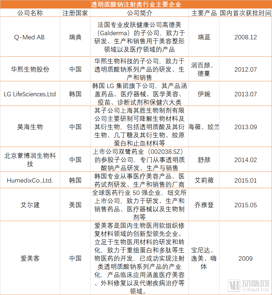 玻尿酸：医美中的茅台，一门百亿级的颜值生意