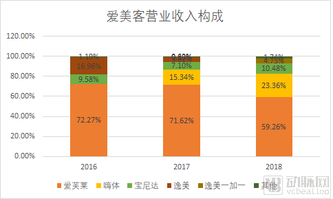 玻尿酸：医美中的茅台，一门百亿级的颜值生意