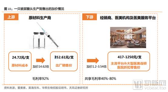 玻尿酸：医美中的茅台，一门百亿级的颜值生意