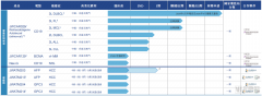 药明巨诺上市，免疫细胞治疗是否还值得一级市场继续投资？